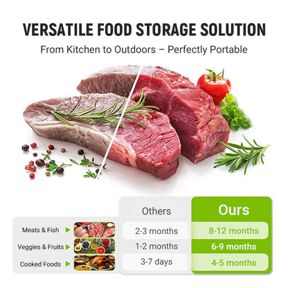 🥦Reusable Aluminum Foil Sealable Storage Bags 🍗– Durable, Leakproof & Reusable for Everyday Use 🌿